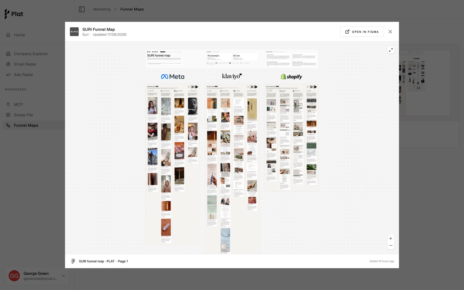 A funnel map open inside PLAT: ads, email and site columns on the interactive board